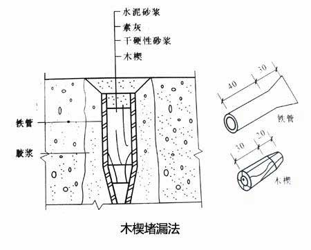 地下室堵漏